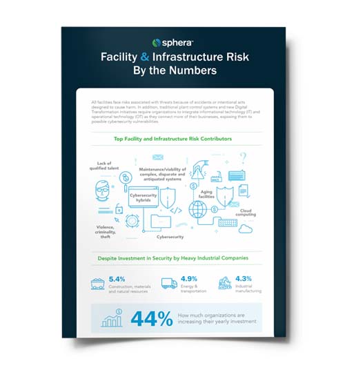 Facility & Infrastructure Risk By the Numbers