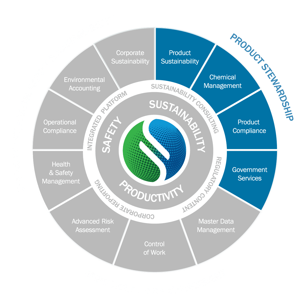 product stewardship wheel