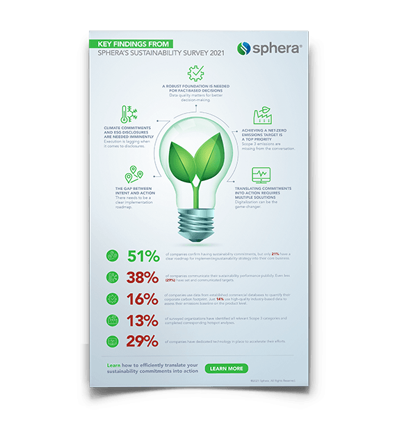 Key Findings From Sphera’s Sustainability Survey 2021
