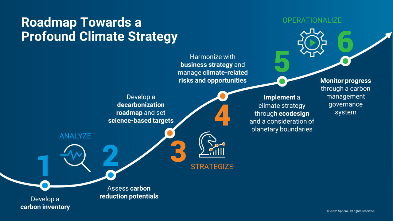 Developing a Long-Term, Profound, Science-Based Climate Strategy Through Deep Decarbonization