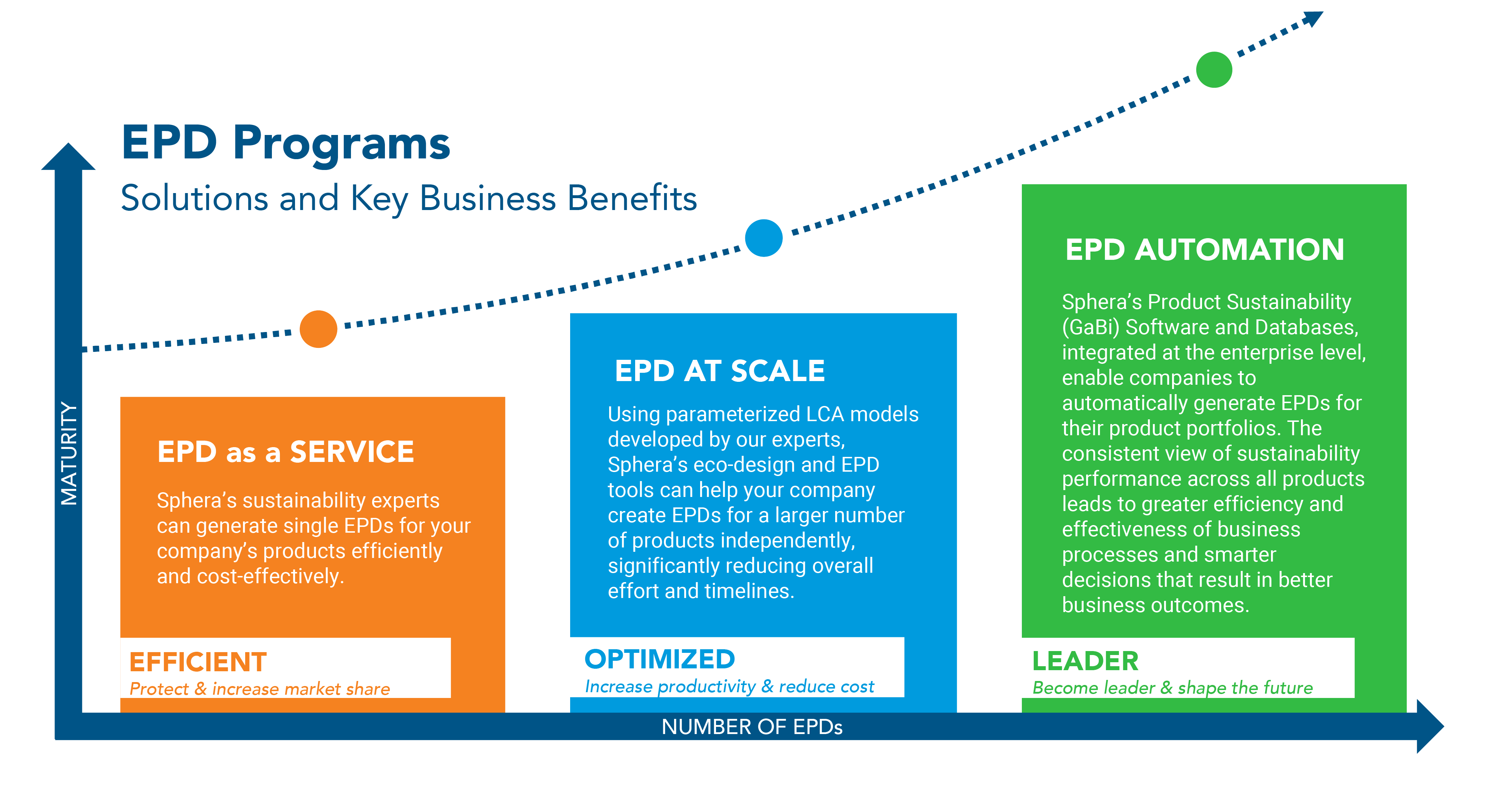Boost ESG Performance with EPD Solutions Tailored to Your Company’s Needs