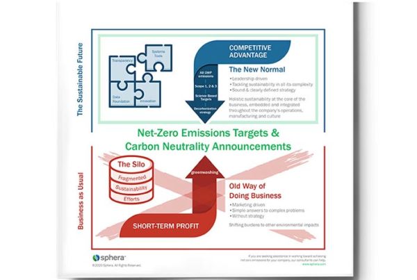 Net-Zero Emissions Targets and Carbon Neutrality Announcements