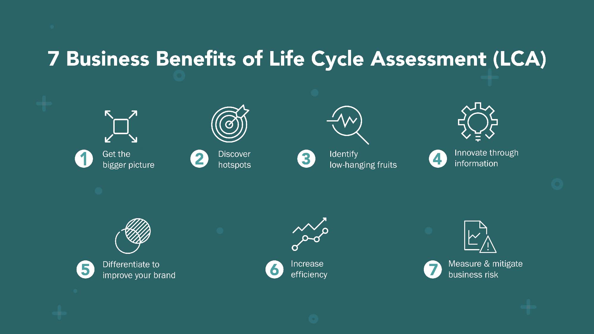 7 Business Benefits of Life Cycle Assessment (LCA)