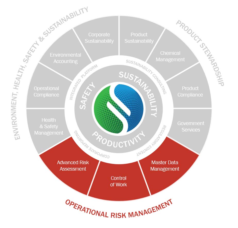 Operational Risk Management Software and Services