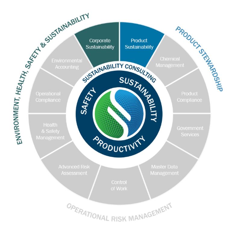 Sustainability-Consulting-Wheel