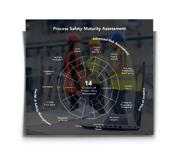 process safety maturity assessment