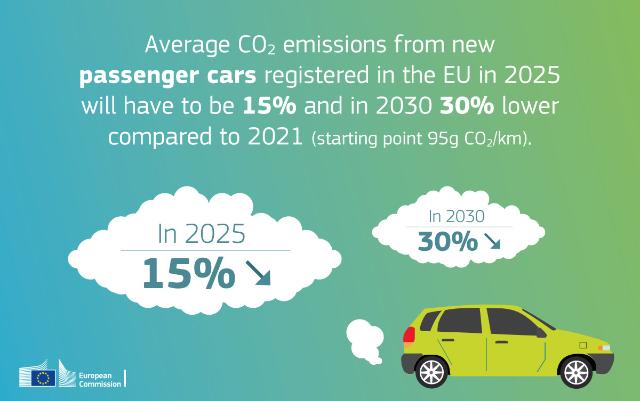 average co2 emisisons from new passenger cars