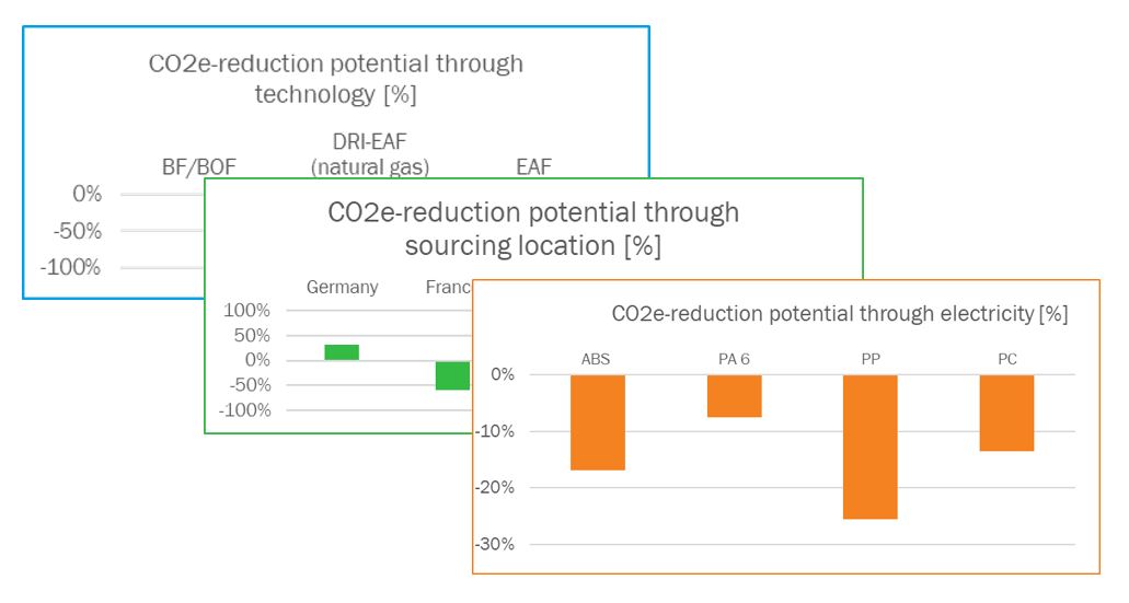 decarbonization pathway