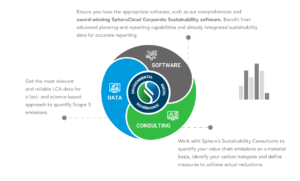 schema scope challenge