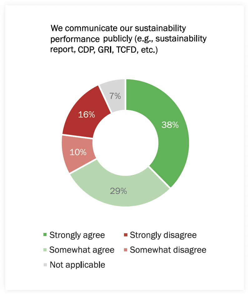 Sustainability Survey Teaser Blog - 1