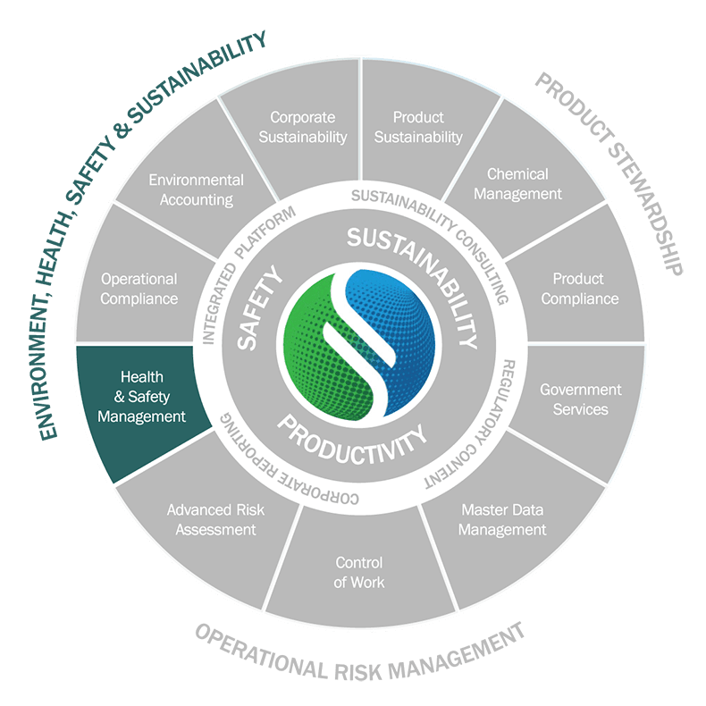 Sphera’s Health & Safety Management Software