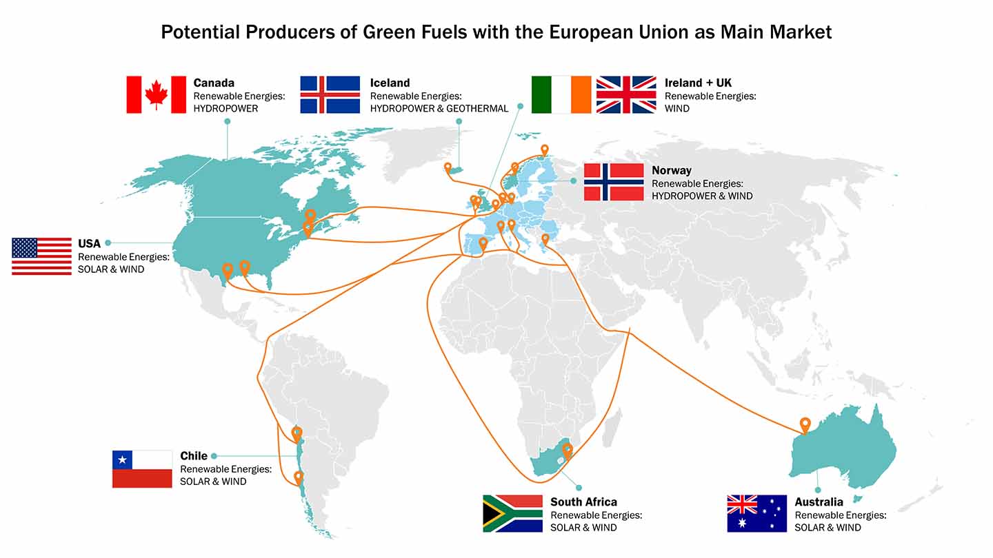 Potential Producers of Green Fuels
