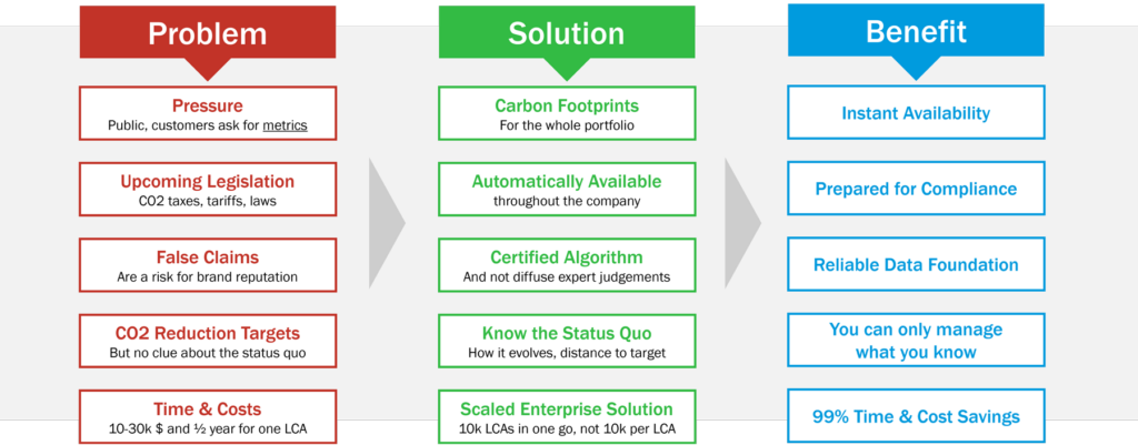 Why-LCA-Automation-1024×401