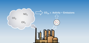 Illustration of Emissions