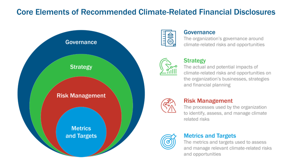 TCFD Climate-Related Financial Disclosures Guide