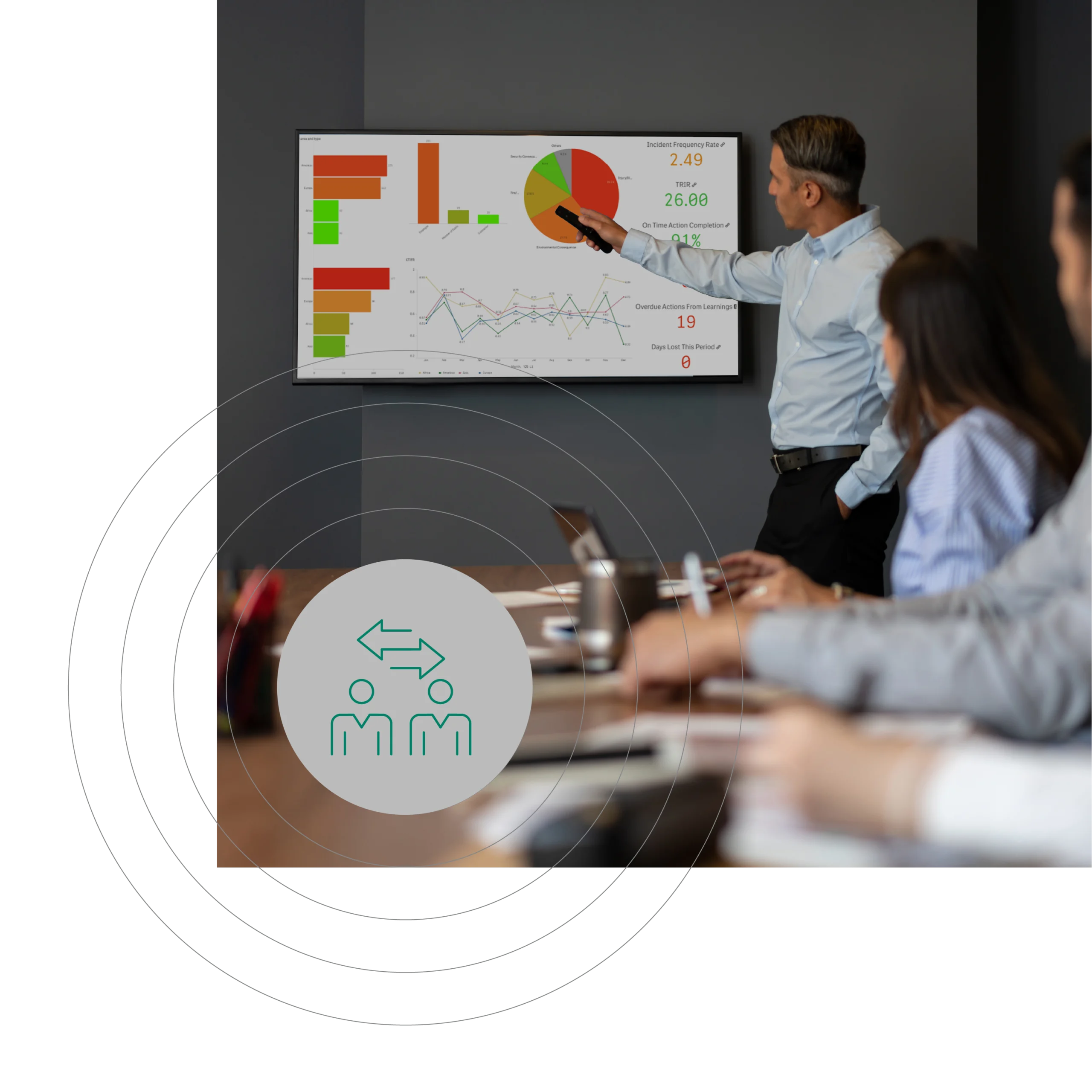 EHS&S Module Graphics_Analytics Software – Collaborate and share insights