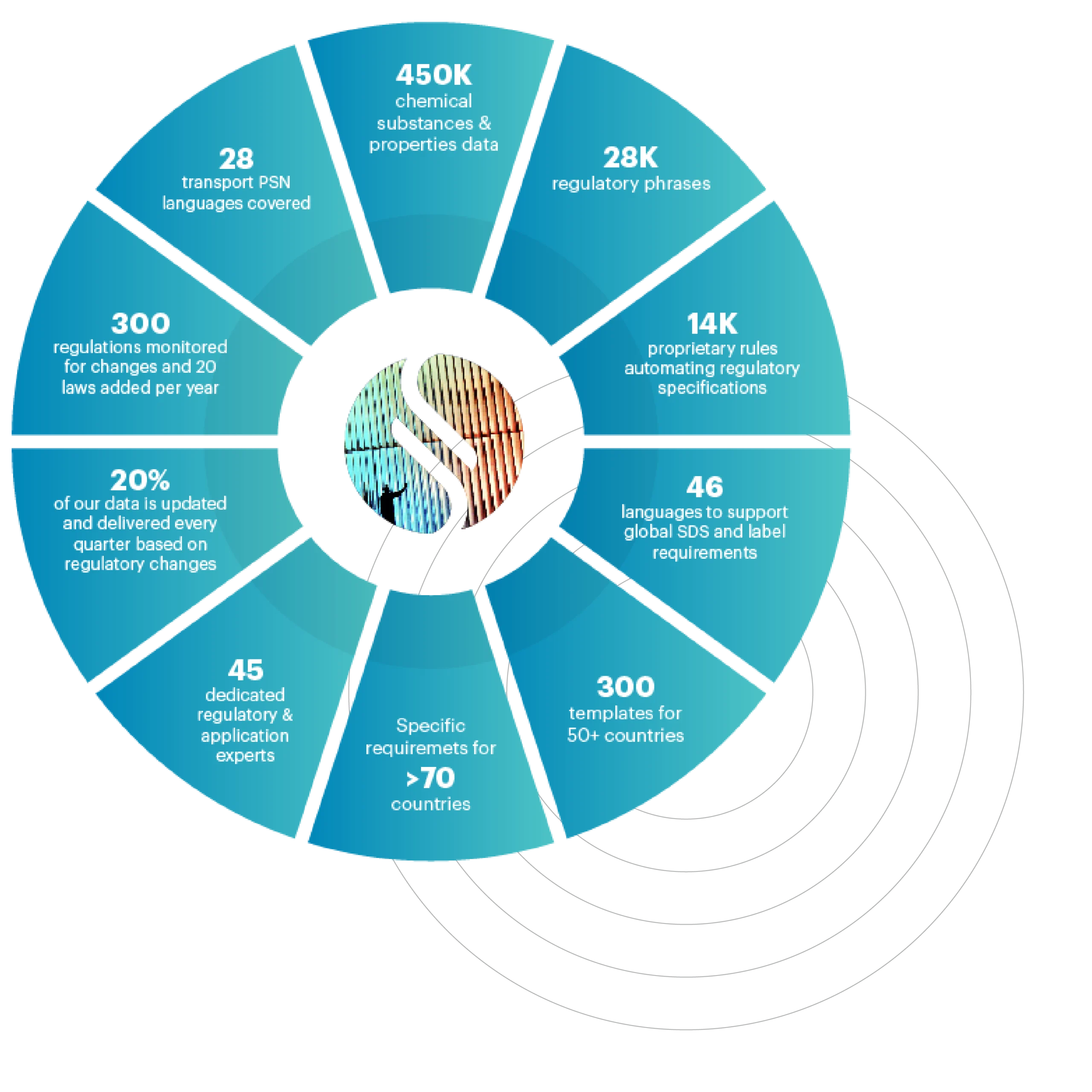 Product Stewardship Module Graphics_Articles Compliance Suite – Reduce costs and save time with BOMCheck