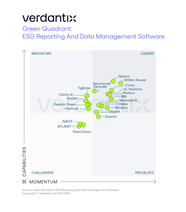 verdantix qq chart 2023