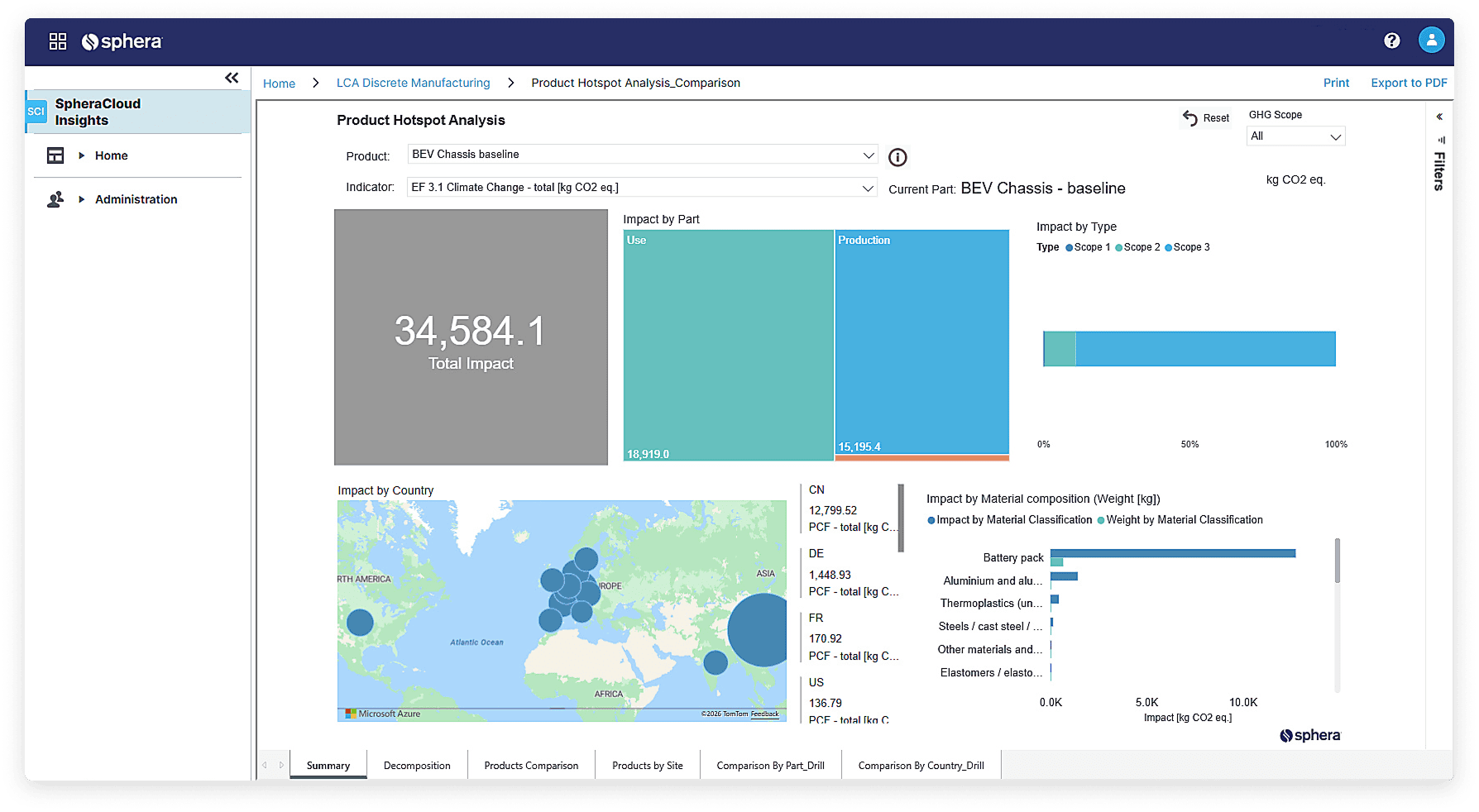 LCA dashboard screenshot